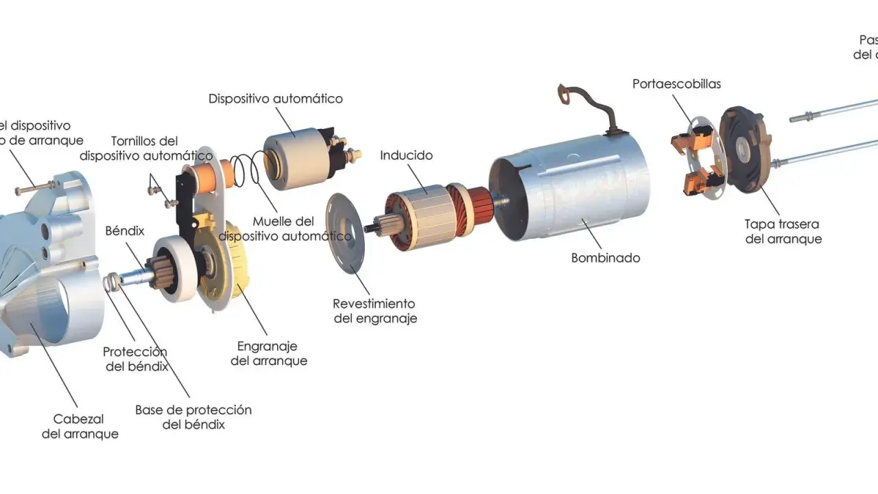 Despiece de un motor de arranque, mostrando el Bendix, inducido, bobinado y portaescobillas, para su puesta en marcha.