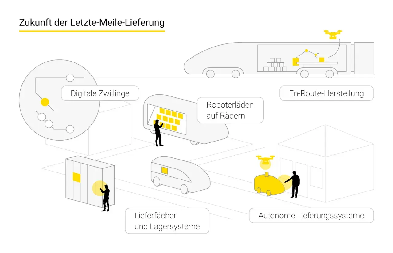 Zukunft der Letzte-Meile-Lieferung: Digitale Zwillinge, Roboterläden, autonome Lieferdrohnen und En-Route-Herstellung revolutionieren die Zustellung.