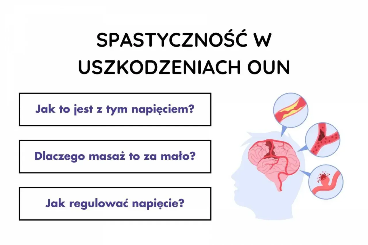 Spastyczność w uszkodzeniach OUN. Grafika przedstawia mózg i naczynia krwionośne, sugerując problemy z napięciem mięśniowym.