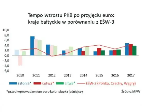 Estonia w strefie euro: Nieoczekiwana historia zmiany waluty, która zachwyca
