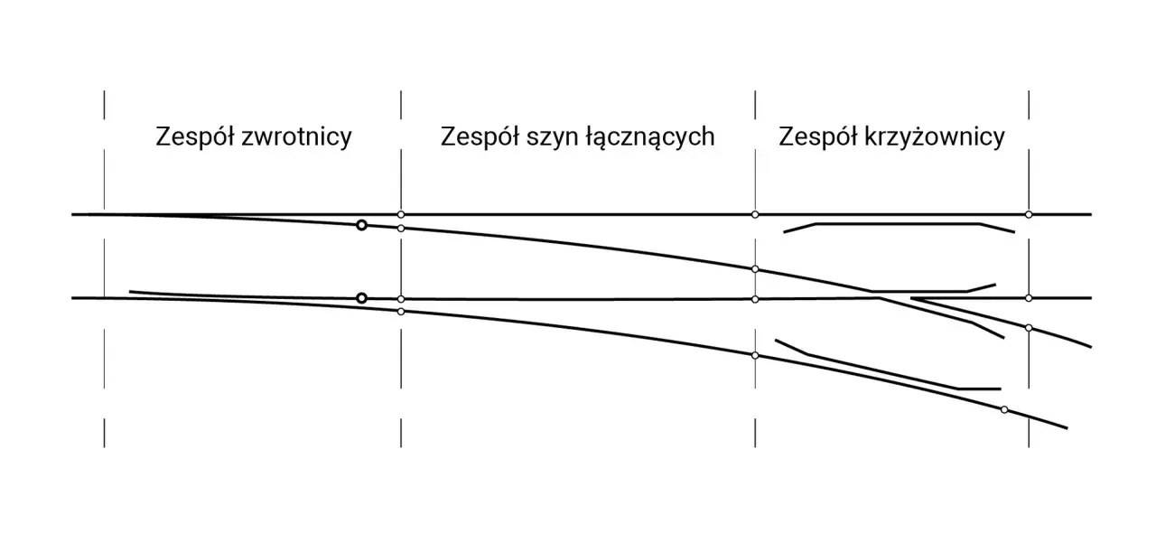 Schemat kolejowy z zespołem zwrotnicy, szyn łączących i krzyżownic.