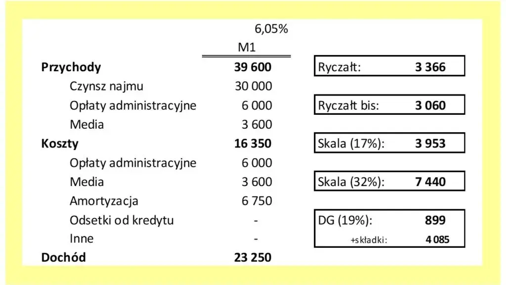 Jak zapłacić ryczałt za wynajem i uniknąć błędów w płatności