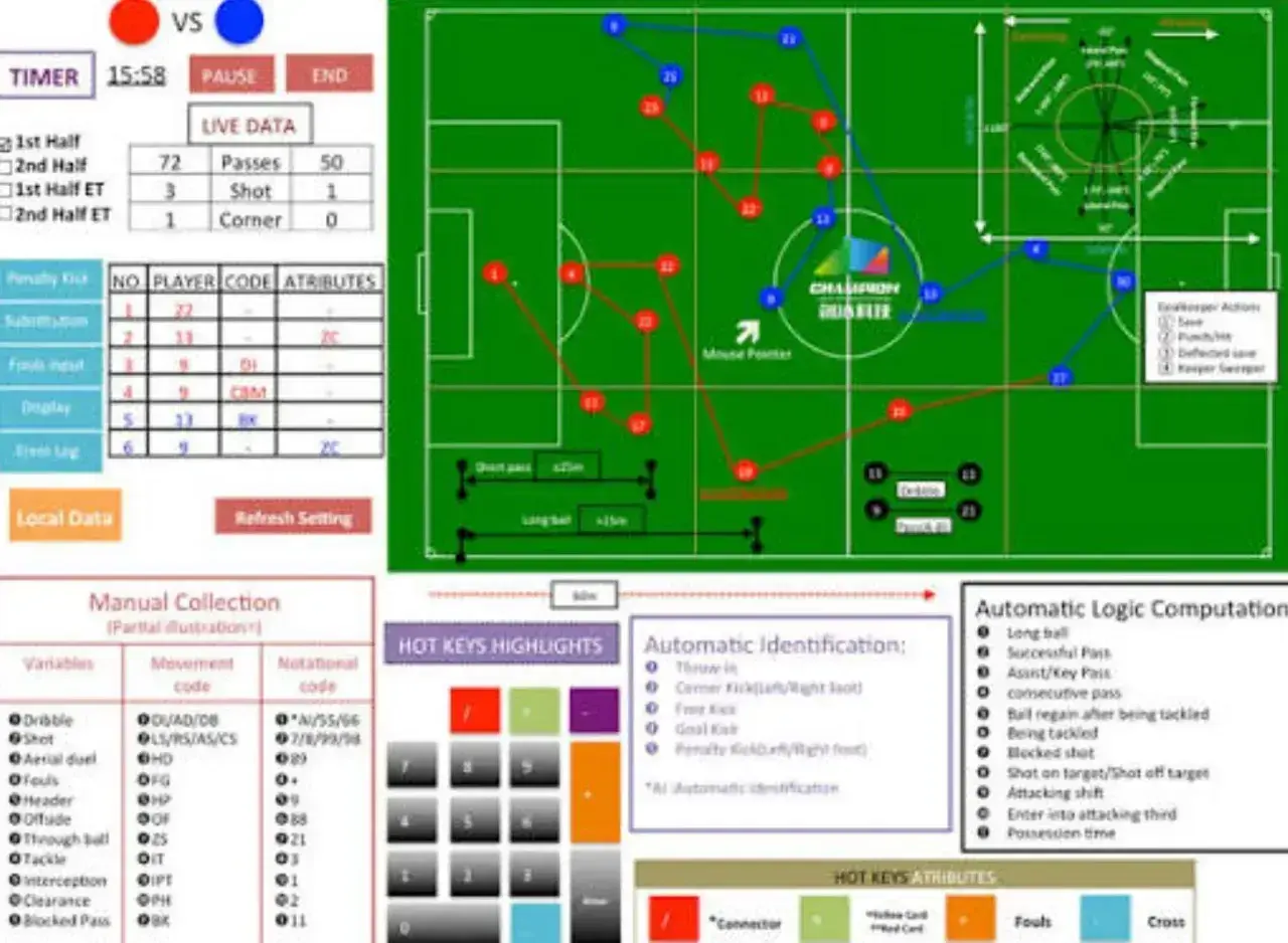 Analiza meczu piłkarskiego z widocznymi statystykami, taktyką na boisku i podsumowaniem akcji. Dane mogą być pomocne w tworzeniu rankingów ekstraklasa.