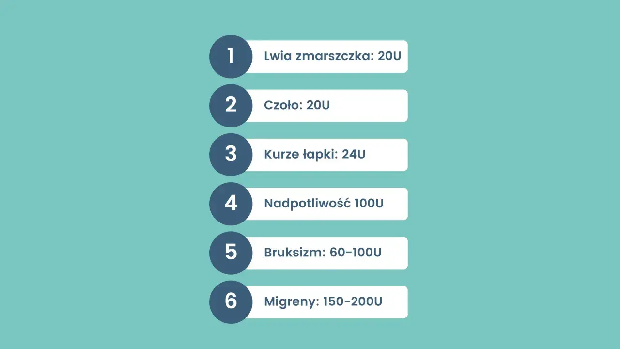 Ile jednostek botoksu na czoło? Ekspert radzi, jak dobrać dawkę