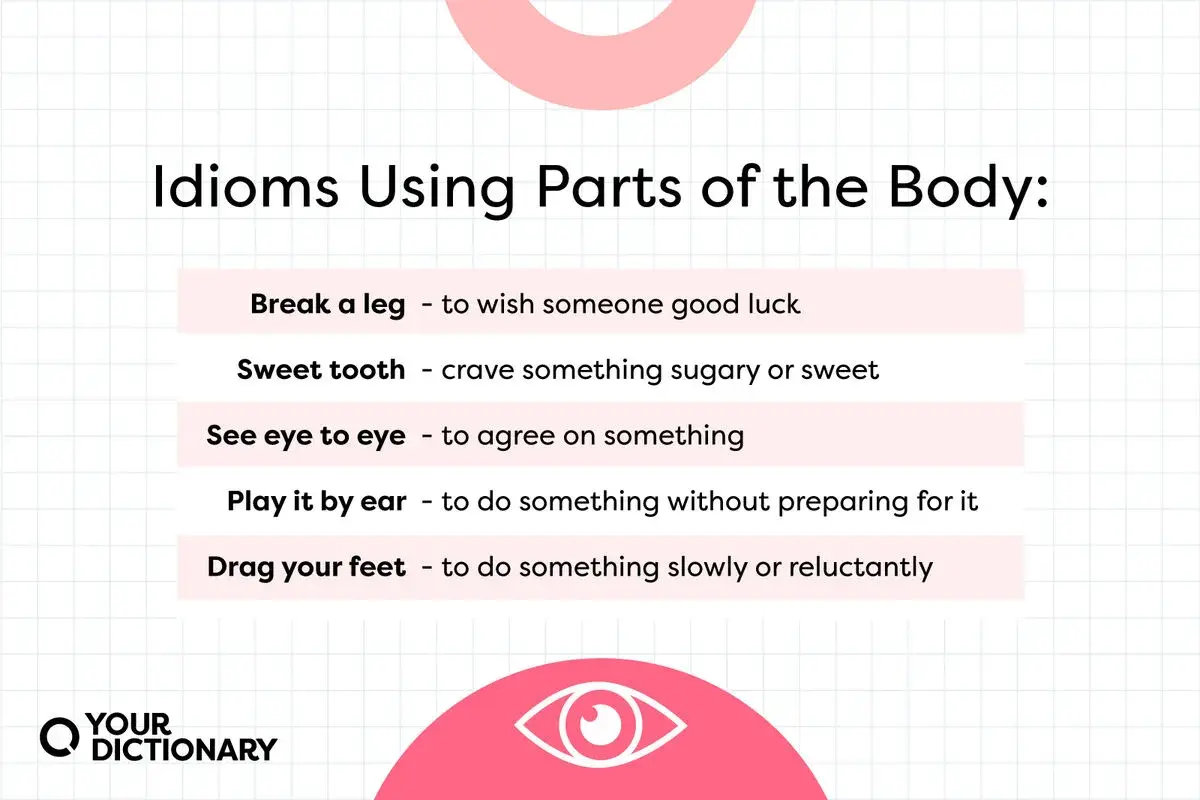 Lista de modismos con partes del cuerpo: "Break a leg" (buena suerte), "sweet tooth" (antojo dulce), "see eye to eye" (estar de acuerdo), "play it by ear" (improvisar), "drag your feet" (retrasarse).