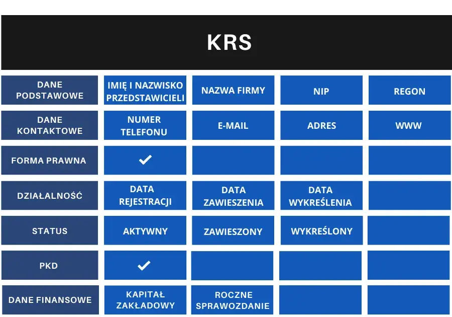 Kto jest kim w KRS? Kluczowe informacje o osobach i firmach