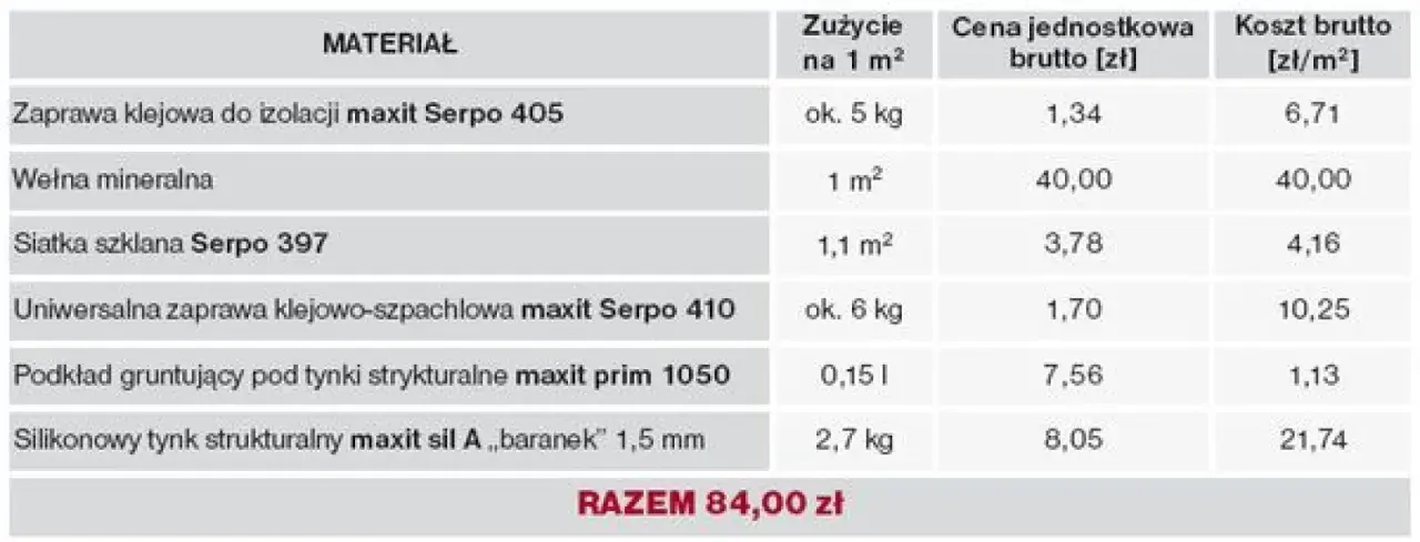 Ile kosztuje ocieplenie budynku? Ceny, dotacje i jak zaoszczędzić
