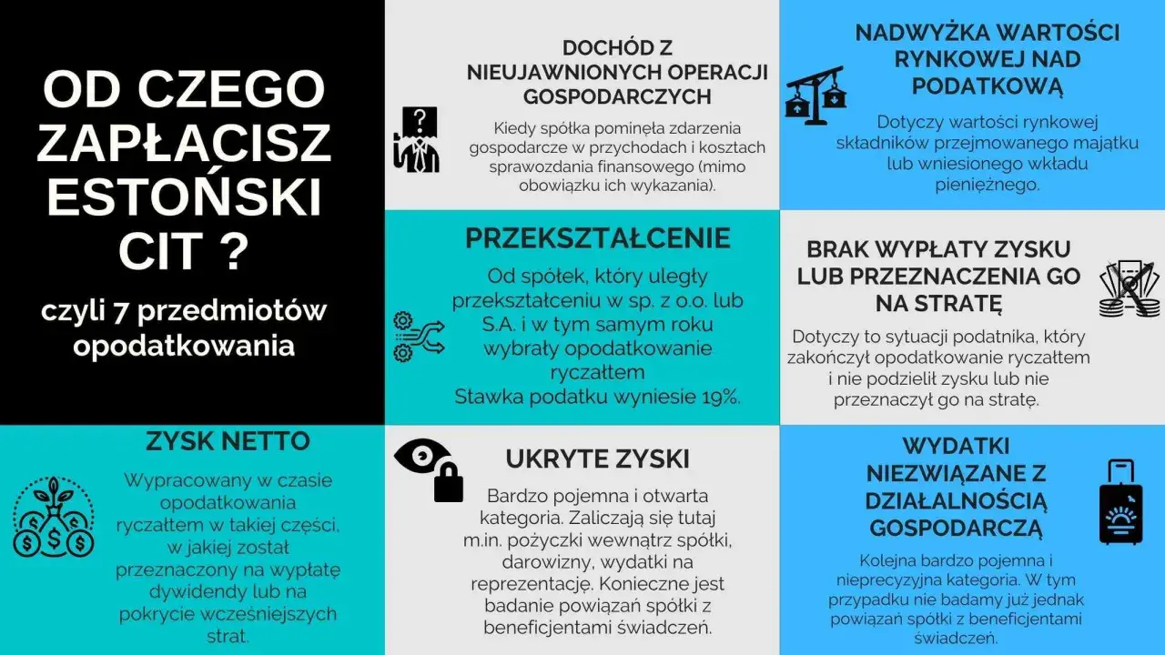 Estoński CIT: 7 przedmiotów opodatkowania. Przykłady: dochód z nieujawnionych operacji, przekształcenie spółki, nadwyżka wartości rynkowej.
