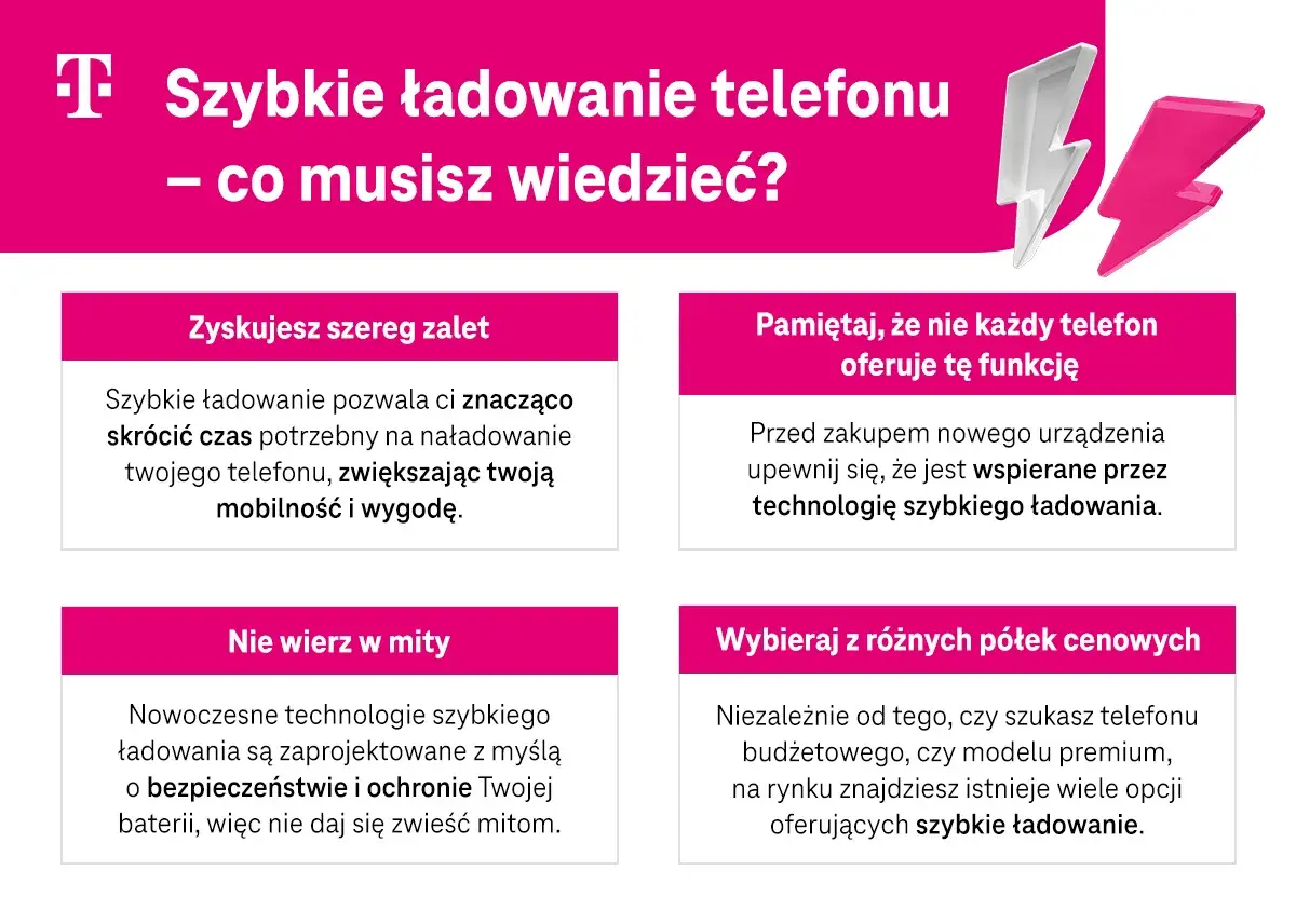 Jak szybko naładować telefon? Dowiedz się o zaletach, mitach i dostępności technologii szybkiego ładowania.