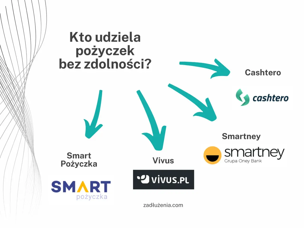Kto udziela pożyczek bez zdolności? Sprawdź oferty Smart Pożyczka, Vivus, Cashero i Smartney.