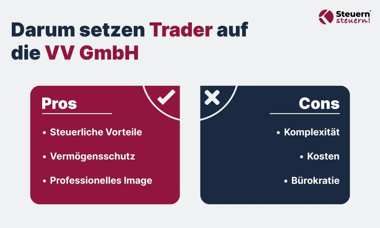 Darum setzen Trader auf die VV GmbH: Vorteile wie steuerliche Vorteile, Vermögensschutz und professionelles Image stehen Komplexität, Kosten und Bürokratie gegenüber.