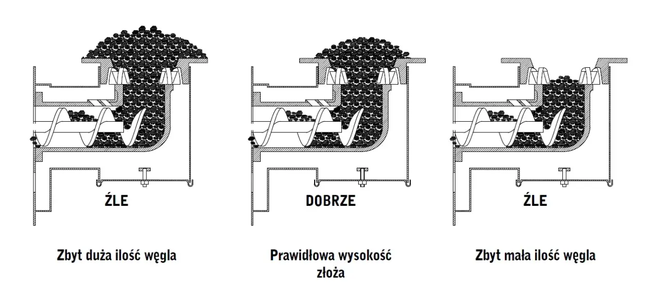 Eksploatacja pieca na ekogroszek Porady