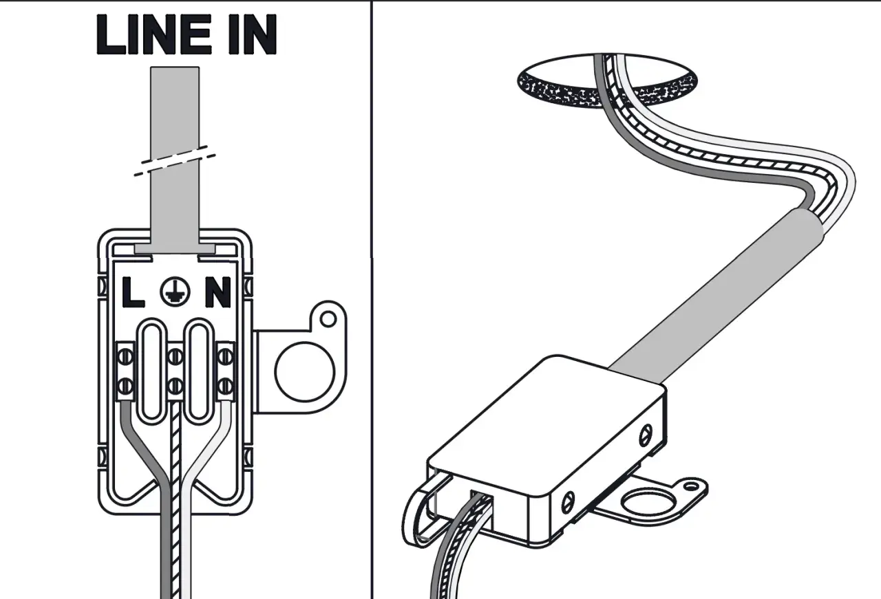 Ilustracja przedstawia schemat podłączania przewodów do kostki elektrycznej z oznaczeniami L, N i symbolem uziemienia.