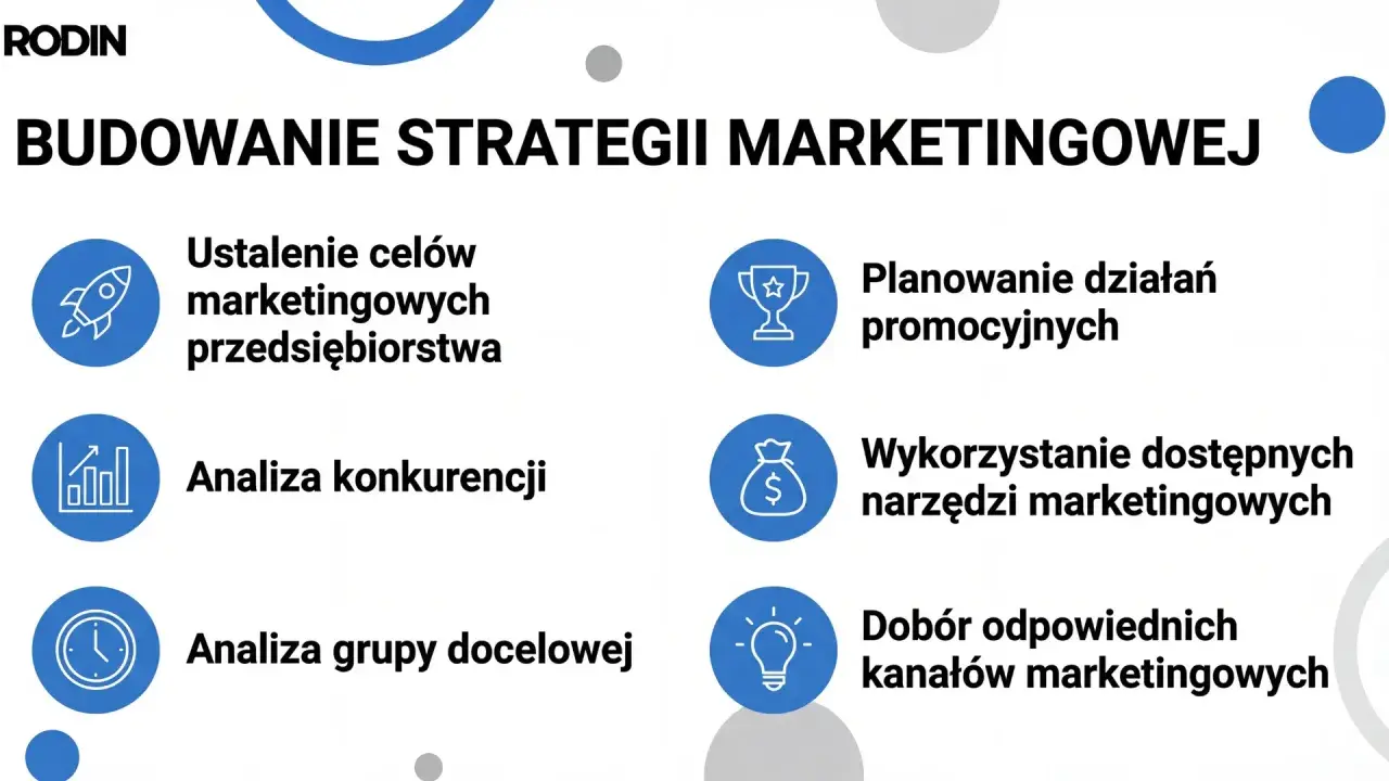 Budowanie strategii marketingowej: ustalanie celów, analiza konkurencji, grupy docelowej, planowanie działań promocyjnych, wykorzystanie narzędzi i dobór kanałów.