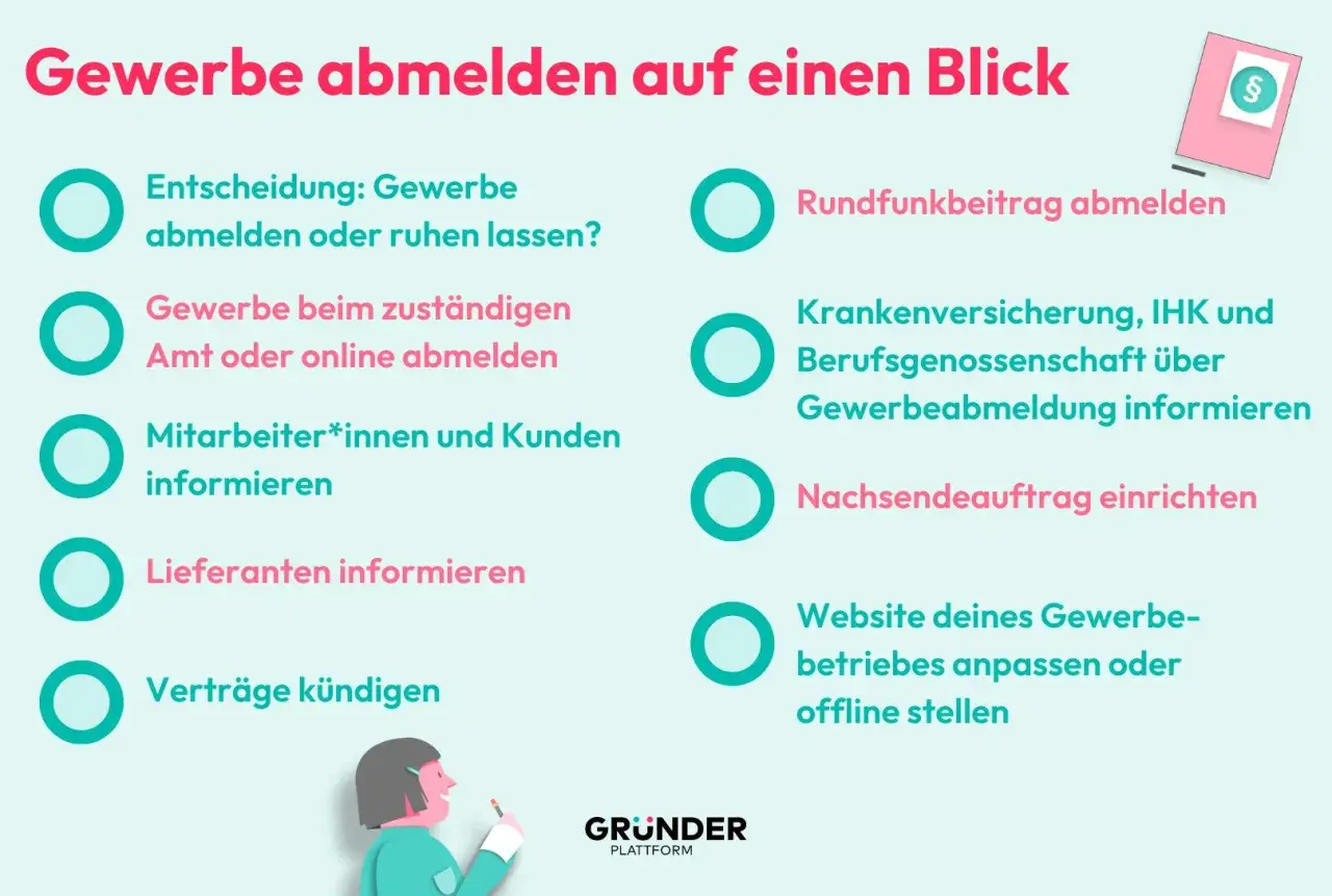 Checkliste für Gewerbe abmelden: Entscheidung, Behördengänge, Informieren von Partnern und ggf. Steuern nachzahlen.
