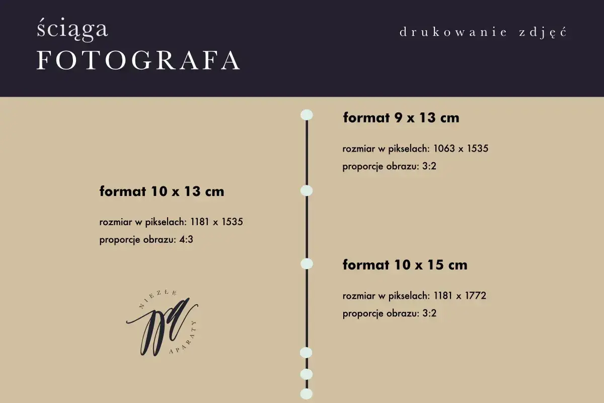 Ściąga fotografa: różne formaty zdjęć, ich rozmiary w pikselach i proporcje obrazu.