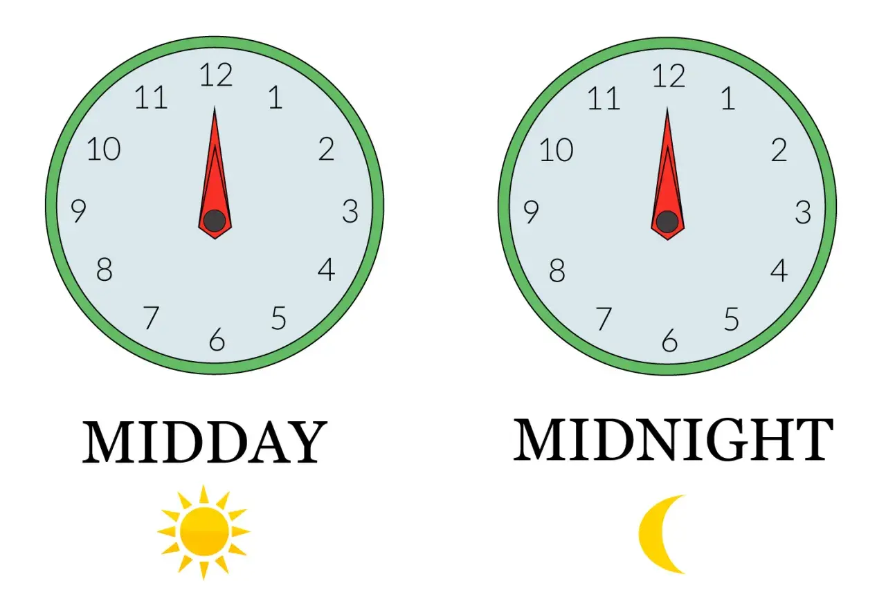 Orologi che mostrano mezzogiorno e mezzanotte, spiegando il significato di am e pm.