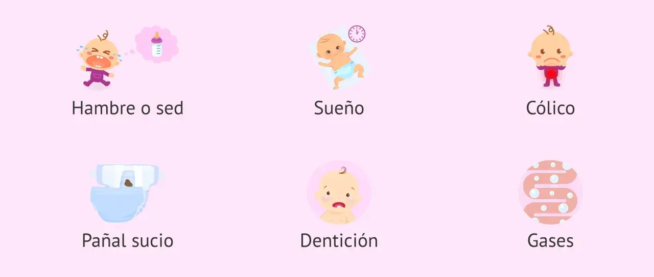 Ilustraciones de bebés llorando por hambre, sueño, cólico, pañal sucio, dentición o gases. Mi bebé llora con mucha rabia.