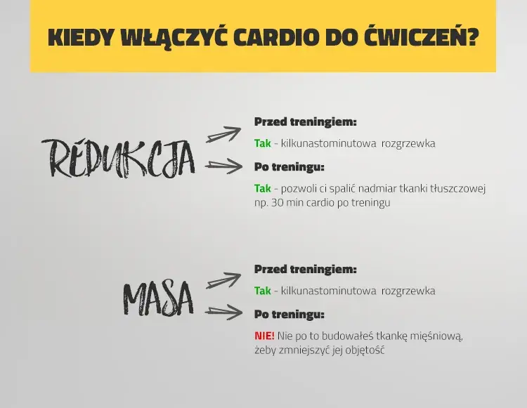 Cardio na redukcji: Ile, jak i kiedy? Maksymalizuj spalanie!