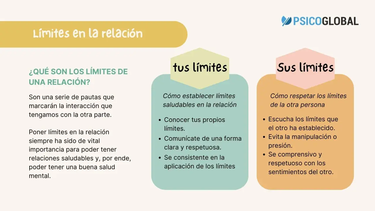 Infografía sobre límites en la relación, cómo establecer los tuyos y respetar los de otros, evitando el afecto intermitente.