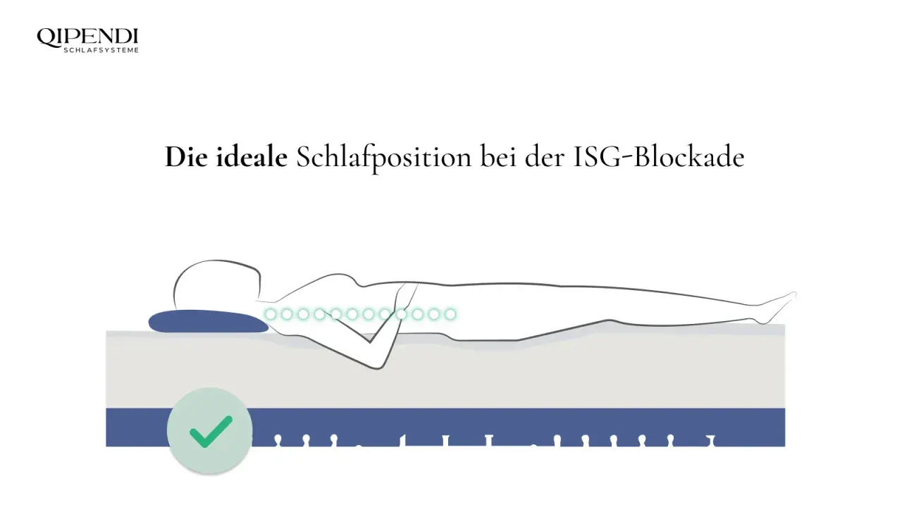 Die ideale Schlafposition bei ISG-Blockade: Rückenlage mit gestreckten Beinen und gestütztem Nacken. Ein Häkchen symbolisiert die richtige Haltung.