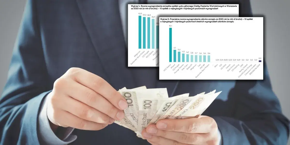 Ile zarabiają prezesi w Polsce? Kwoty, czynniki, kontrowersje