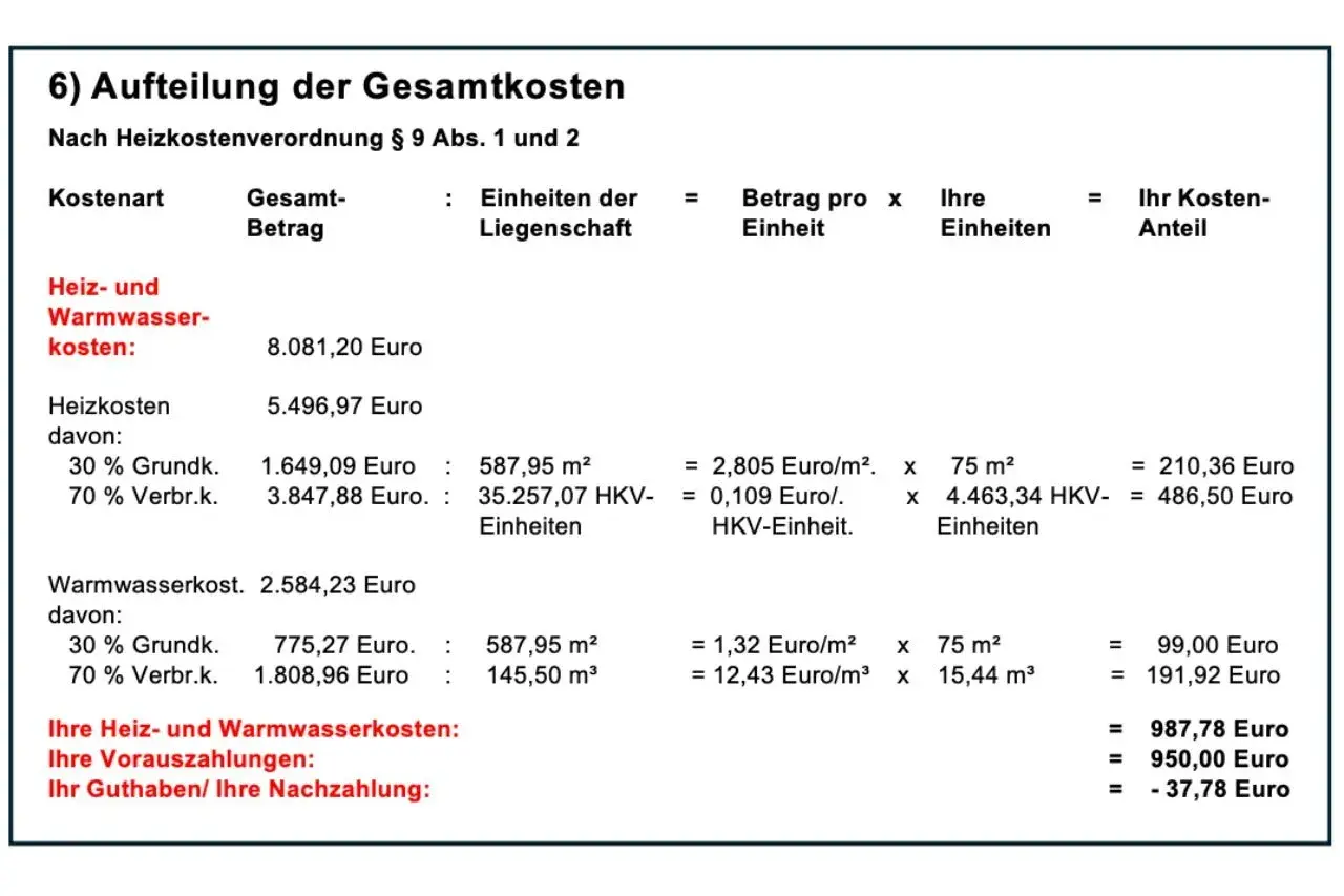 Aufstellung der Heiz- und Warmwasserkosten: Berechnung der Gesamtkosten, aufgeteilt nach Grundkosten und Verbrauchskosten.