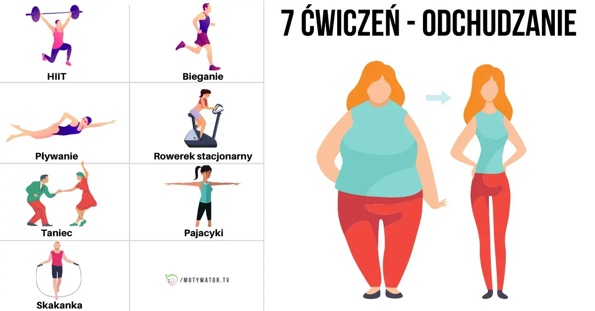 Jak spalić więcej kalorii bieganiem? Mój plan na odchudzanie!