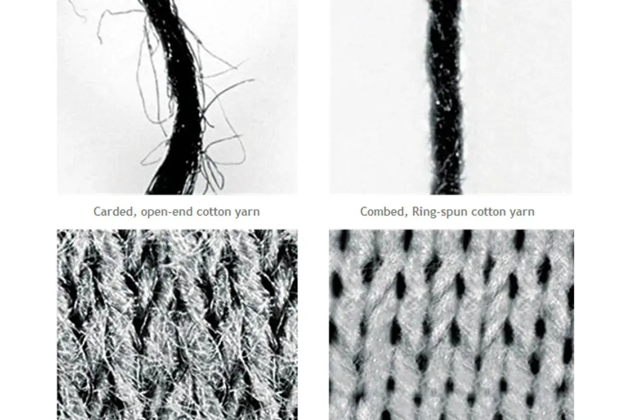 Close-up views show carded, open-end cotton yarn with loose fibers and a knitted fabric with a fuzzy texture. In contrast, combed, ring-spun cotton yarn is tightly twisted, creating a smooth yarn and a fabric with a clean, defined knit.