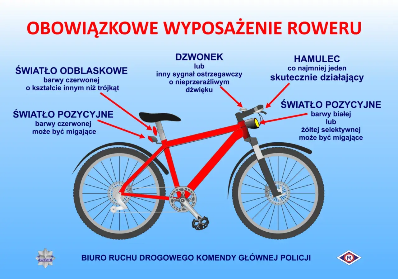 Do obowiązkowego wyposażenia roweru należy czerwone światło odblaskowe, białe lub żółte światło pozycyjne, hamulec i dzwonek.