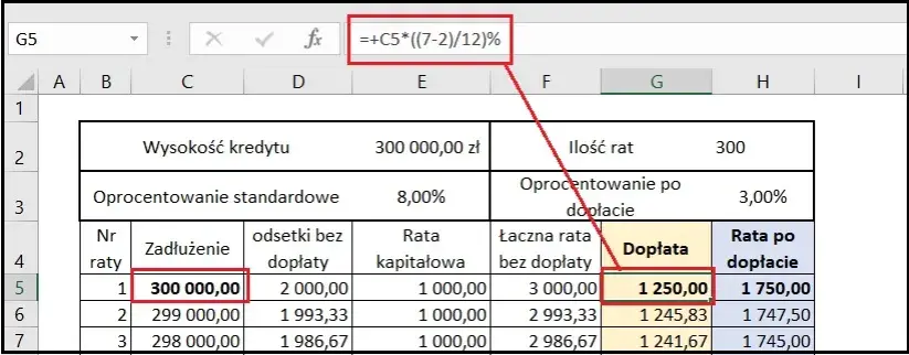 Jak obliczyć oprocentowanie kredytu 2% i uniknąć wysokich kosztów