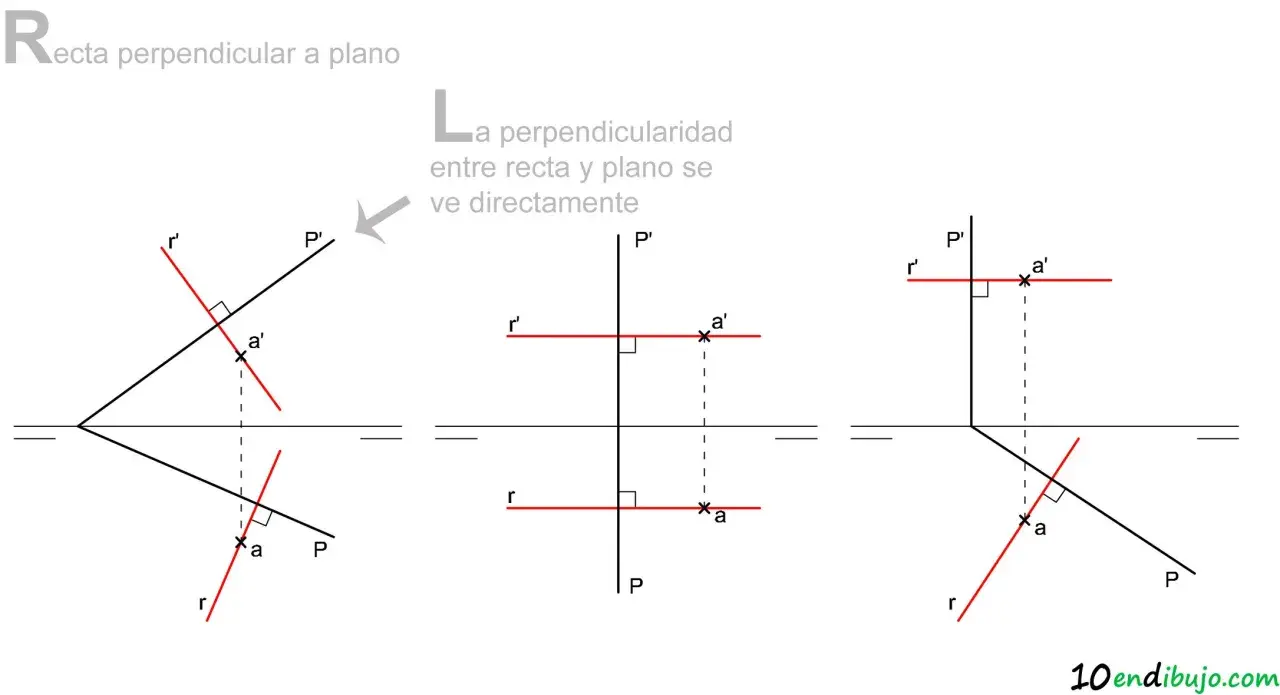 Ilustraciones de una recta que es perpendicular a un plano, mostrando proyecciones y puntos de intersección.