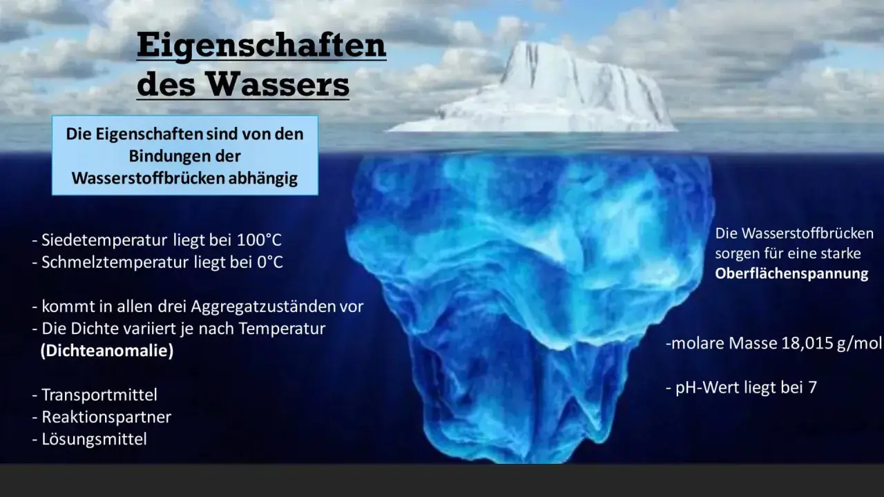 Eisberg zeigt die Eigenschaften von Wasser, darunter die Dichteanomalie, die durch Wasserstoffbrücken verursacht wird.