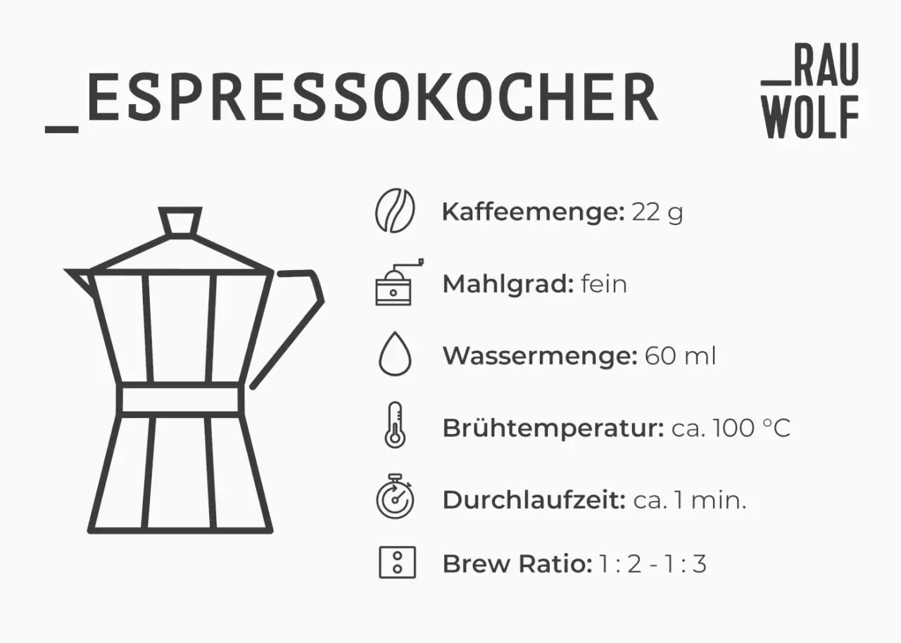 Espressokocher-Anleitung: 22g Kaffee, feiner Mahlgrad, 60 ml Wassermenge, 100°C Brühtemperatur, 1 min. Durchlaufzeit.