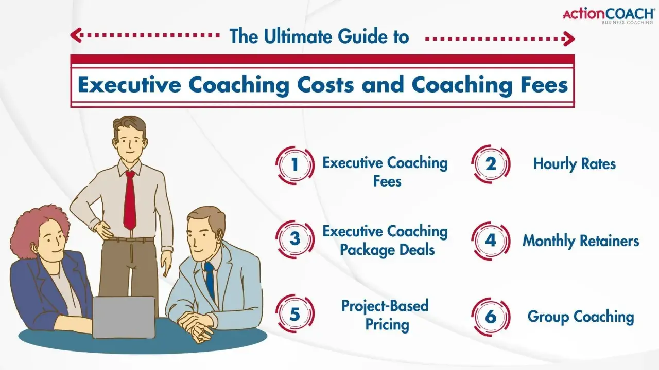 An executive coach guides a team through options for coaching fees, including hourly rates, packages, and retainers.