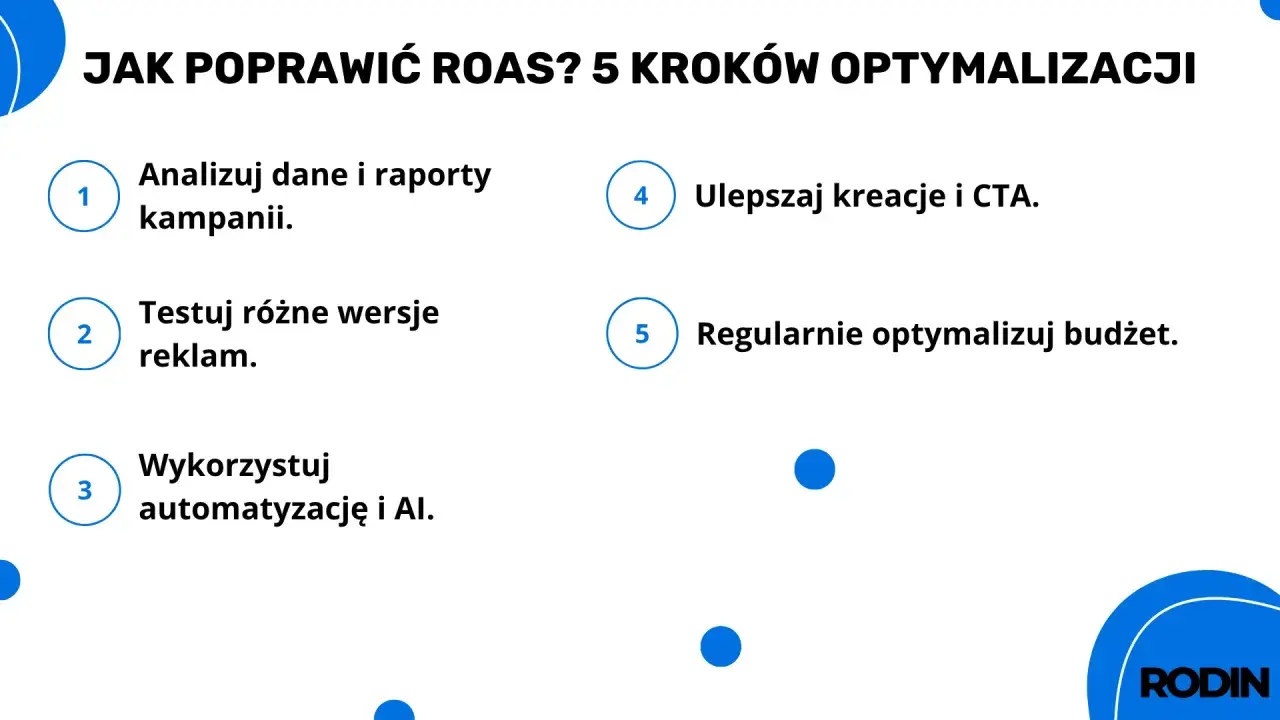 Jak poprawić ROAS? 5 kroków: analizuj dane, testuj reklamy, wykorzystaj AI, ulepszaj kreacje i CTA, optymalizuj budżet.