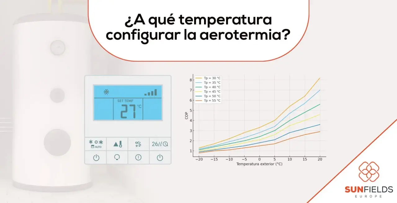 Gráfico muestra la temperatura ideal aerotermia en invierno. Termostato digital marca 27°C.