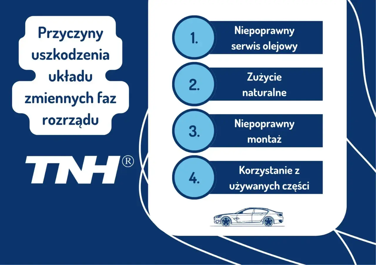 Przyczyny uszkodzenia układu zmiennych faz rozrządu: niepoprawny serwis olejowy, zużycie, nieprawidłowy montaż, używane części.