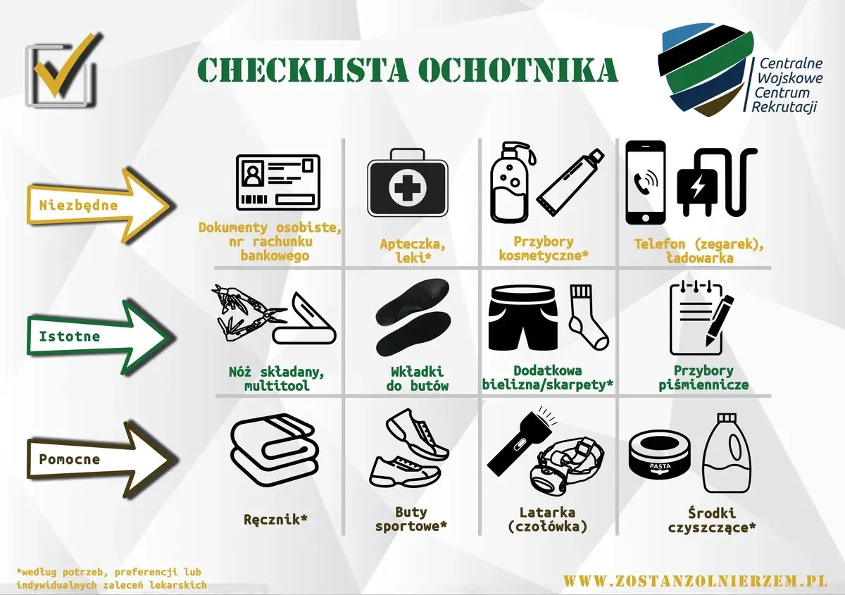 Lista rzeczy co wziąć na komisję wojskową: dokumenty, apteczka, kosmetyki, telefon, nóż, wkładki, bielizna, przybory piśmiennicze, ręcznik, buty, latarka, środki czystości.