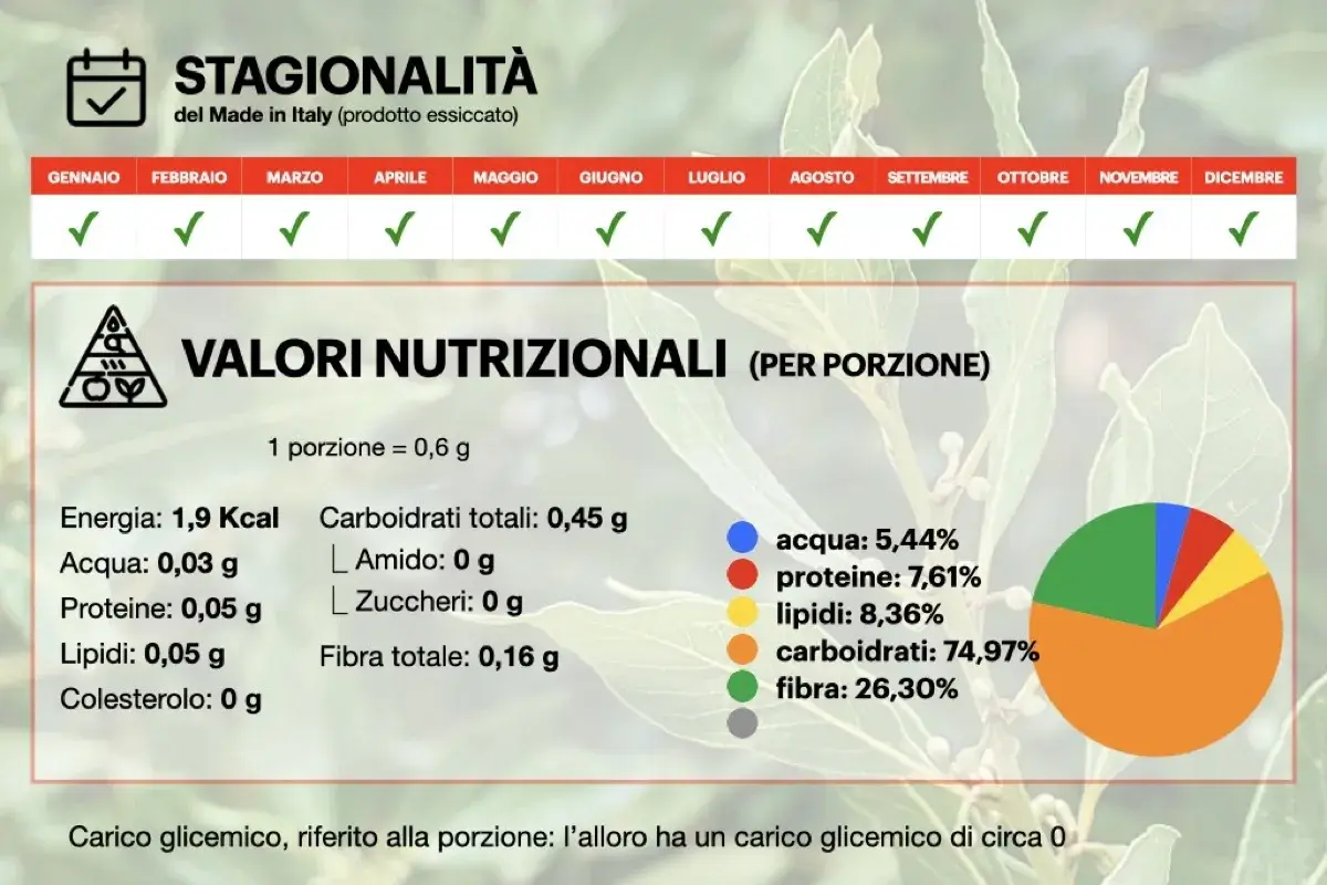 Valori nutrizionali e stagionalità dell'alloro. Scopri le proprietà di questa spezia, disponibile tutto l'anno.