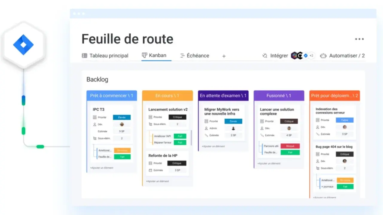Tableau Kanban montrant une feuille de route de développement avec des tâches organisées par statut : prêt, en cours, en attente, fusionné et prêt pour déploiement.