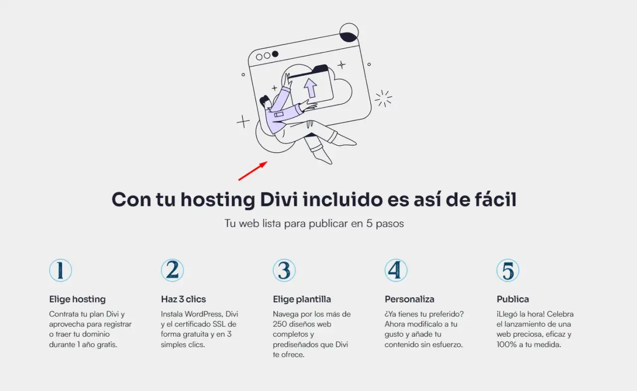 Ilustración de un proceso de 5 pasos para crear una web, con el texto "Con tu hosting Divi incluido es así de fácil".