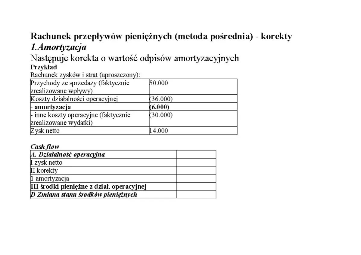 Rachunek przepływów pieniężnych (cash flow) z korektą amortyzacji. Tabela pokazuje przychody, koszty i zysk netto.