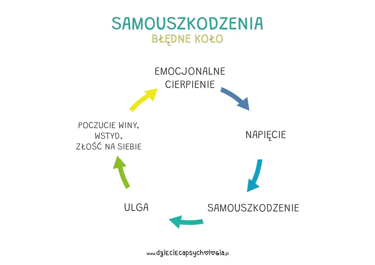 Lęk Cię paraliżuje? Przerwij błędne koło metody CBT