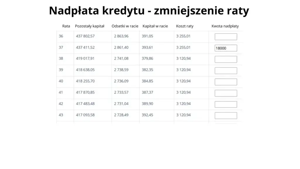 Nadpłata kredytu hipotecznego: kapitał czy odsetki? Jak uniknąć błędów i oszczędzić