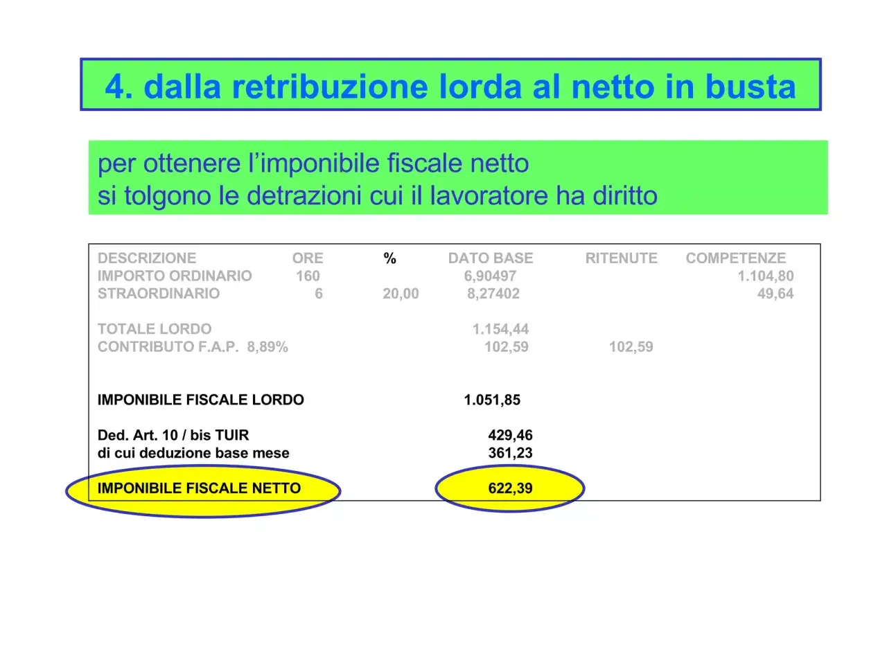 Dettaglio calcolo imponibile fiscale netto da busta paga tempo indeterminato. Mostra voci, ritenute e competenze.