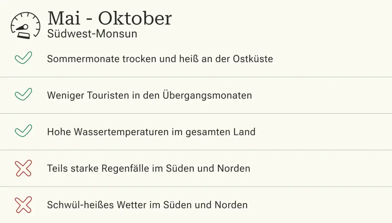 Mai-Oktober: Südwest-Monsun. Trockene Sommer, weniger Touristen, hohe Wassertemperaturen. Ideal für eine Nordvietnam Reisezeit, trotz möglicher Regenfälle im Süden.