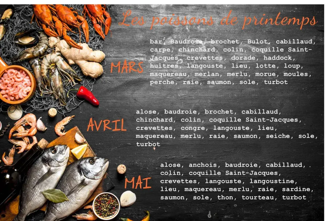 Poisson du mois de mai : turbot, sole, thon, tourteau, sardine, raie, merlu, maquereau, langoustine, langouste, crevettes, coquille Saint-Jacques, colin, baudroie, anchois, alose.
