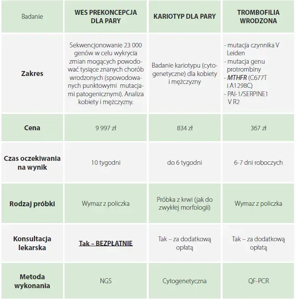 Jakie badania przed ciążą po 30 roku życia są kluczowe dla zdrowia matki i dziecka?