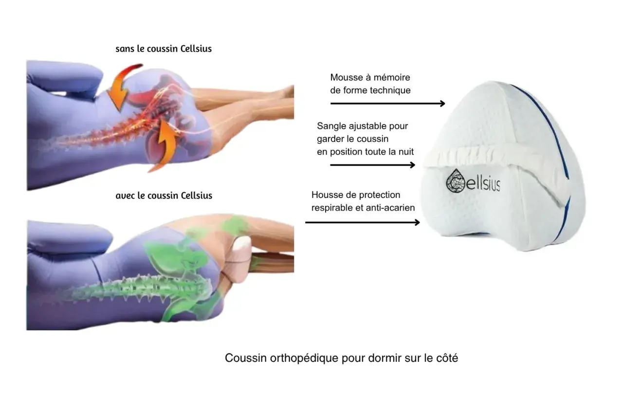 Comparaison de la posture du bassin : sans coussin, la colonne vertébrale est tordue, causant lombo-sacré douleur. Avec le coussin, l'alignement est parfait.